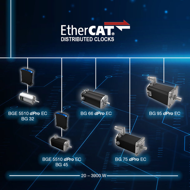 EtherCAT con segnali di clock distribuiti